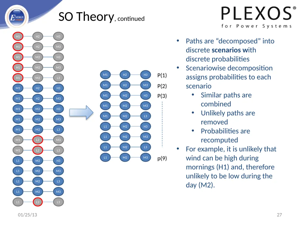 PLEXOS For Power Systems - Advanced Simulation - slide 27 of 42