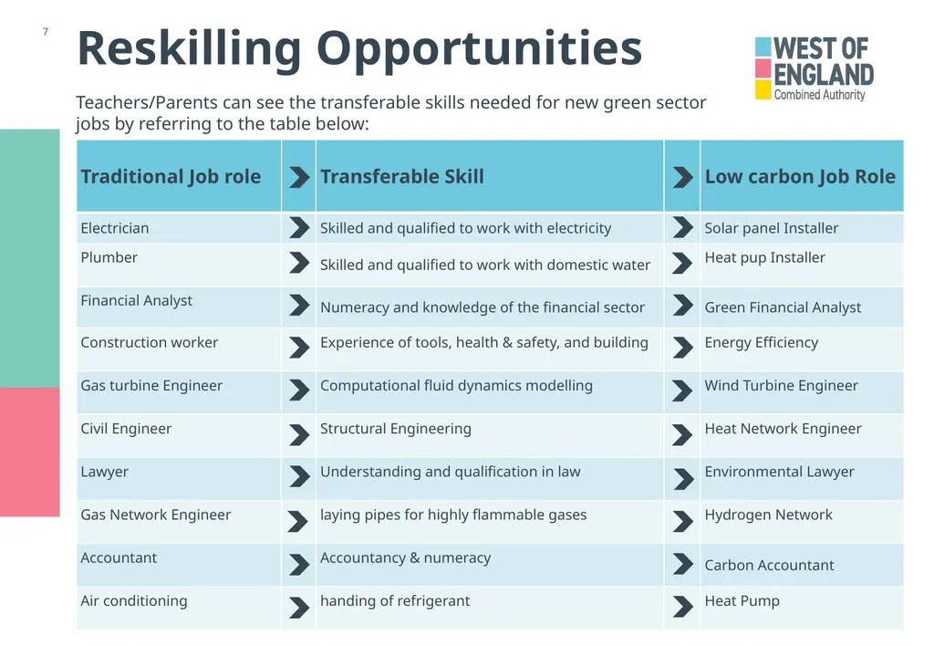‘A job which will directly contribute towards the - slide 7 of 24