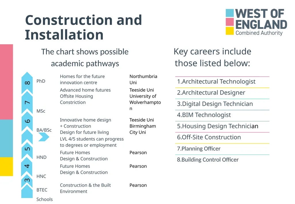 ‘A job which will directly contribute towards the - slide 11 of 24