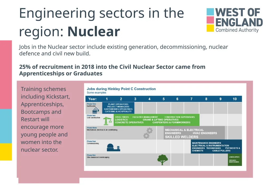 ‘A job which will directly contribute towards the - slide 19 of 24