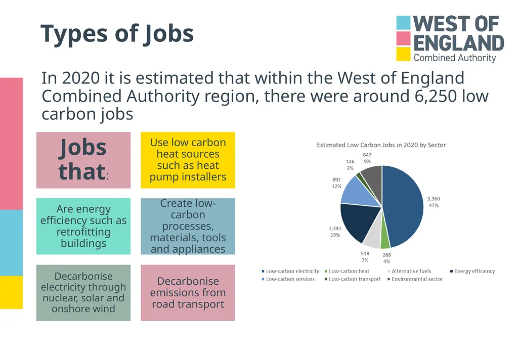 ‘A job which will directly contribute towards the - slide 6 of 24