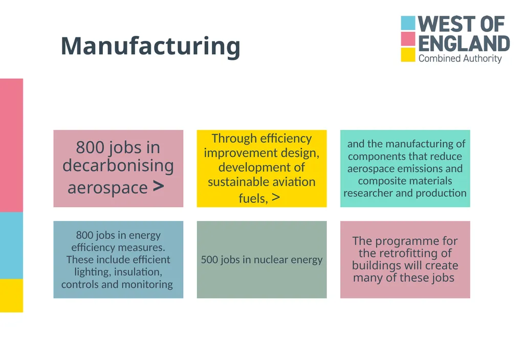 ‘A job which will directly contribute towards the - slide 13 of 24