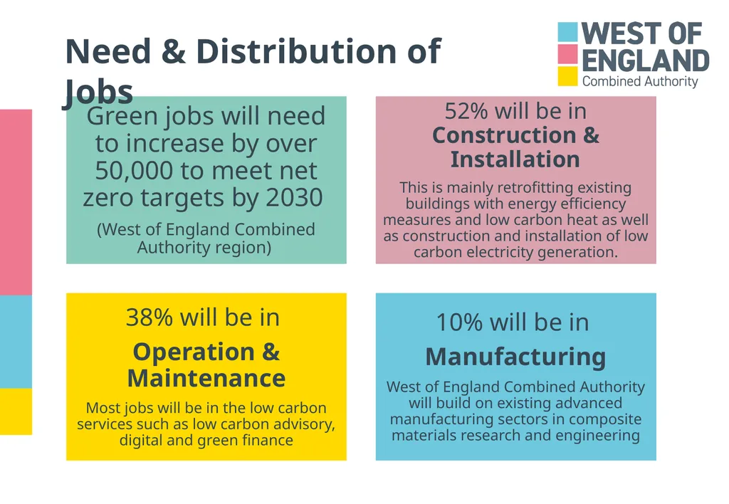 ‘A job which will directly contribute towards the - slide 5 of 24
