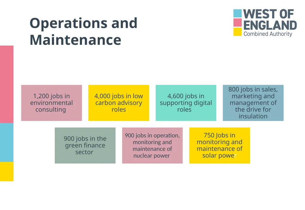 ‘A job which will directly contribute towards the - slide 12 of 24