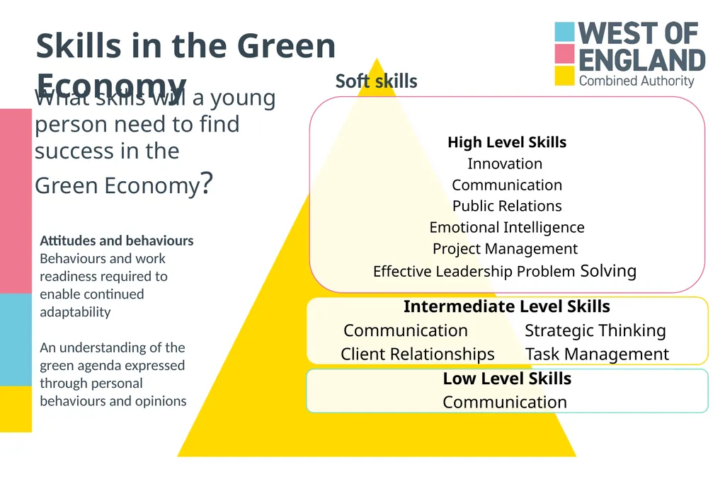 ‘A job which will directly contribute towards the - slide 8 of 24