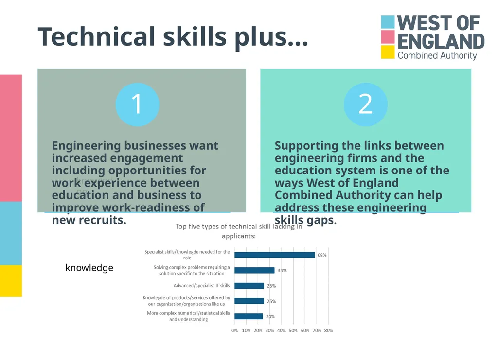 ‘A job which will directly contribute towards the - slide 9 of 24
