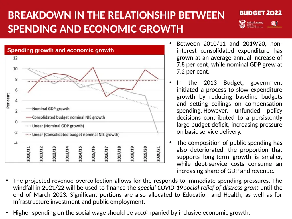 Response to public hearings MARCH 2022 1 List of - slide 6 of 35