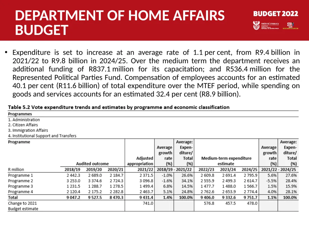 Response to public hearings MARCH 2022 1 List of - slide 23 of 35