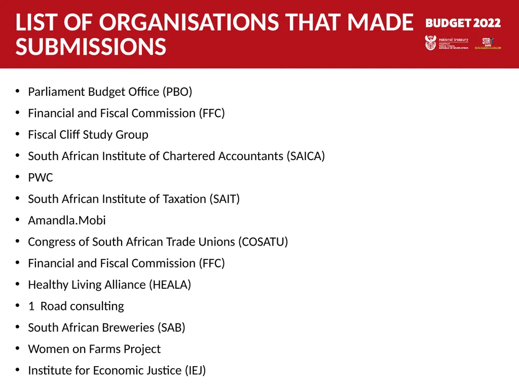 Response to public hearings MARCH 2022 1 List of - slide 2 of 35