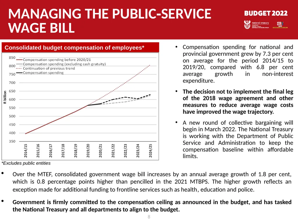 Response to public hearings MARCH 2022 1 List of - slide 8 of 35