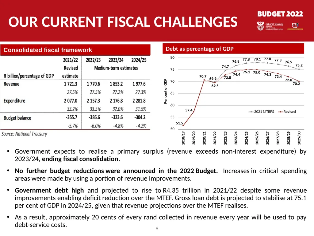 Response to public hearings MARCH 2022 1 List of - slide 9 of 35