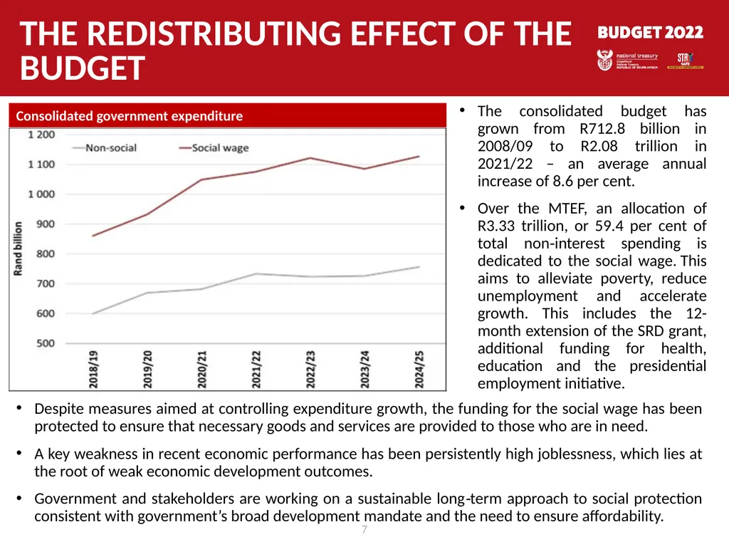 Response to public hearings MARCH 2022 1 List of - slide 7 of 35