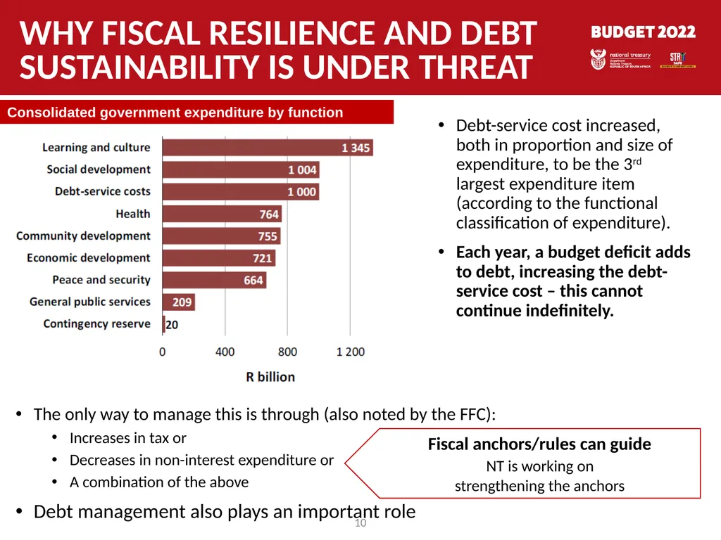 Response to public hearings MARCH 2022 1 List of - slide 10 of 35