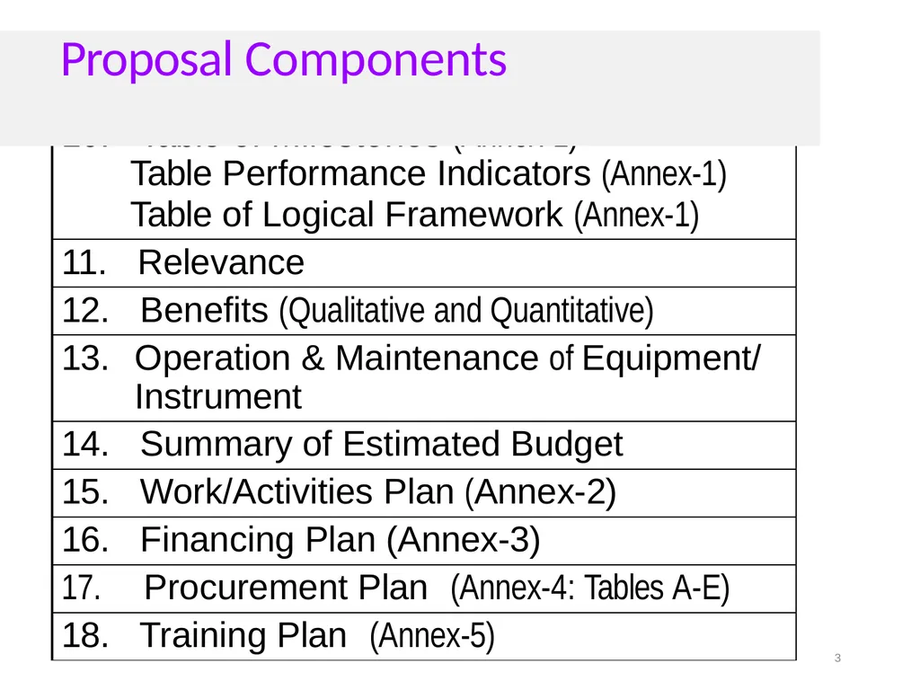 Welcome to Writing Proposal on “Academic - slide 3 of 69