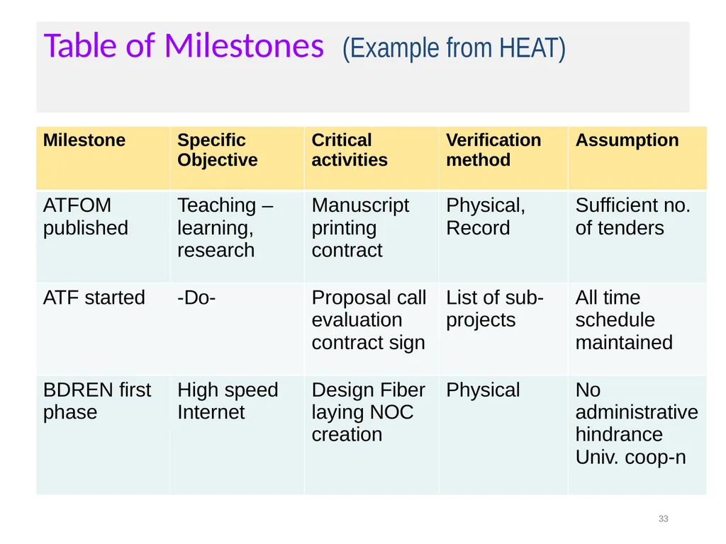 Welcome to Writing Proposal on “Academic - slide 33 of 69