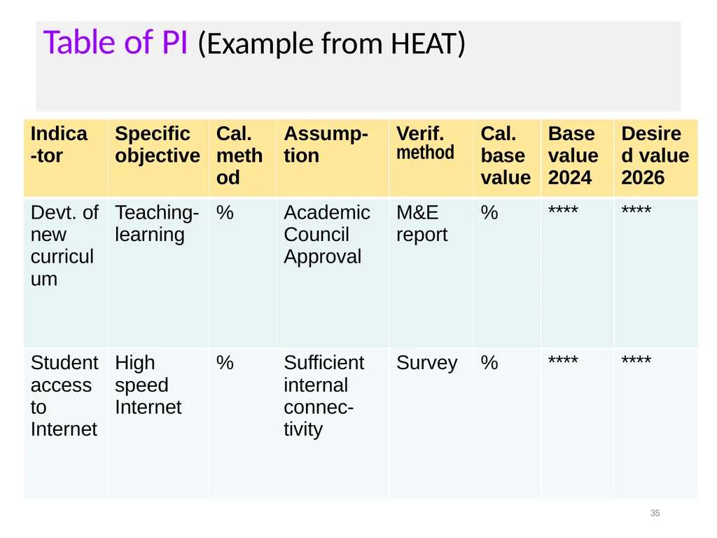 Welcome to Writing Proposal on “Academic - slide 35 of 69