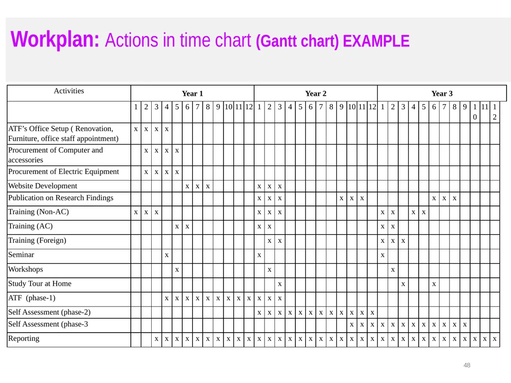 Welcome to Writing Proposal on “Academic - slide 48 of 69