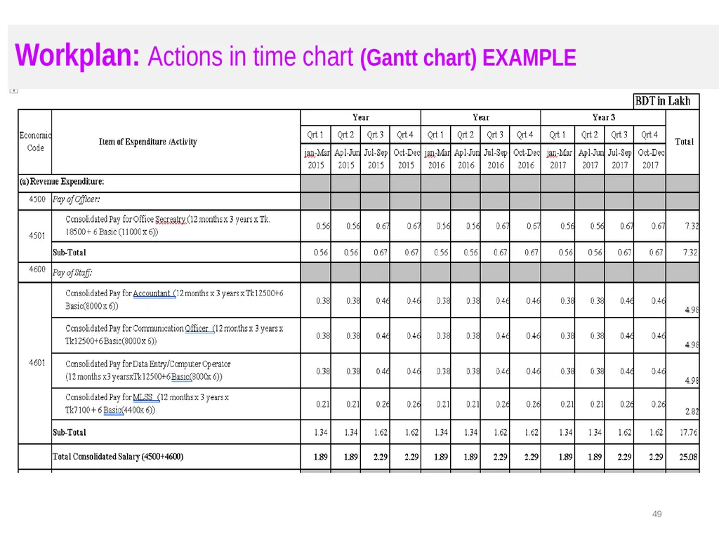 Welcome to Writing Proposal on “Academic - slide 49 of 69