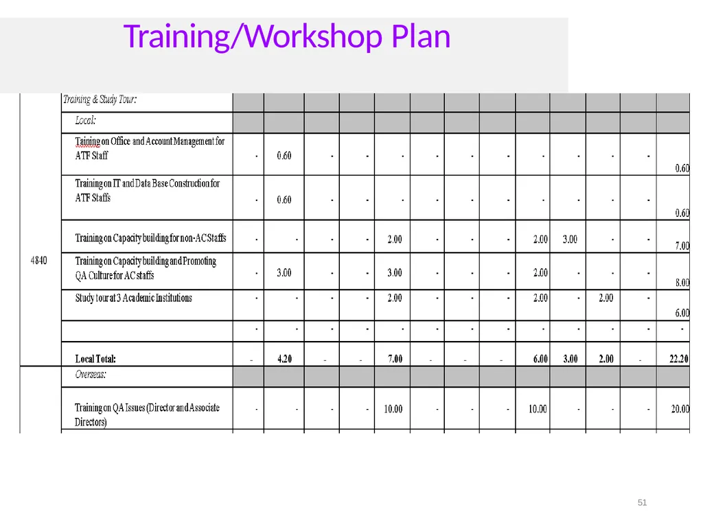 Welcome to Writing Proposal on “Academic - slide 51 of 69