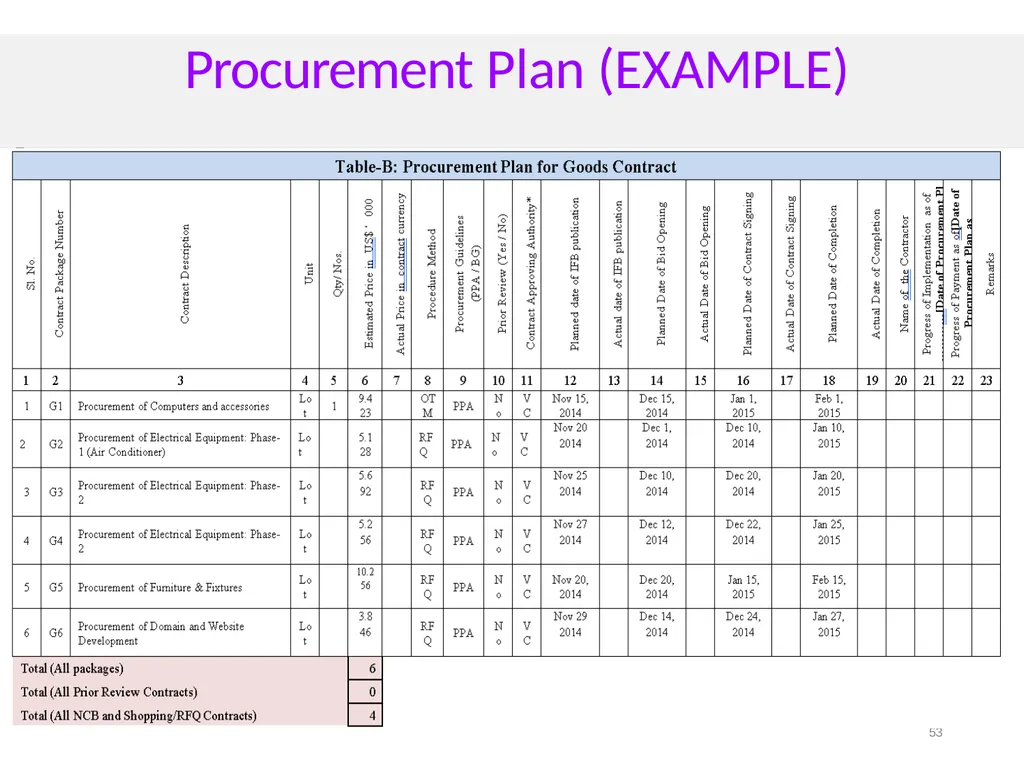 Welcome to Writing Proposal on “Academic - slide 53 of 69