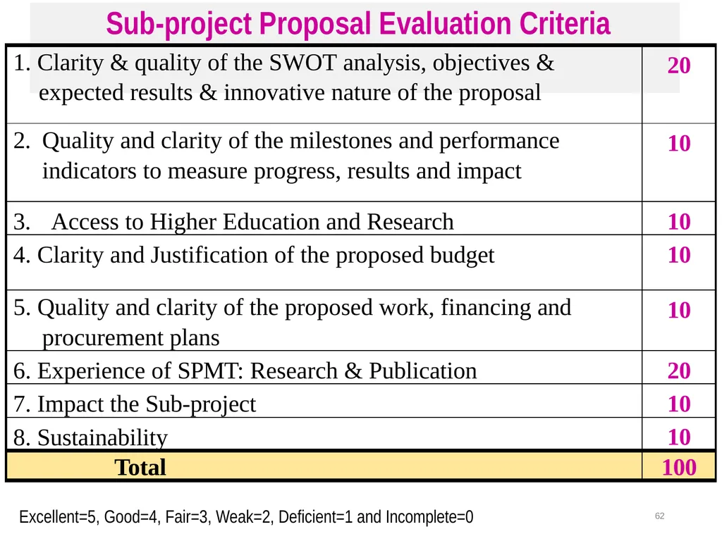 Welcome to Writing Proposal on “Academic - slide 65 of 69
