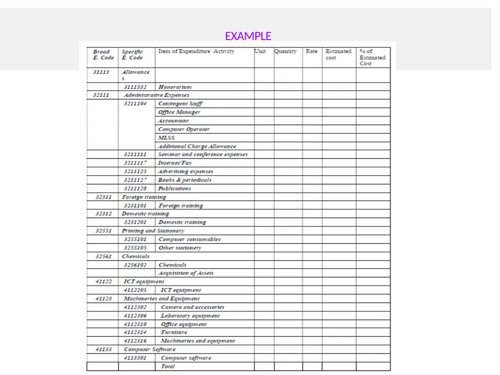 Welcome to Writing Proposal on “Academic - slide 46 of 69