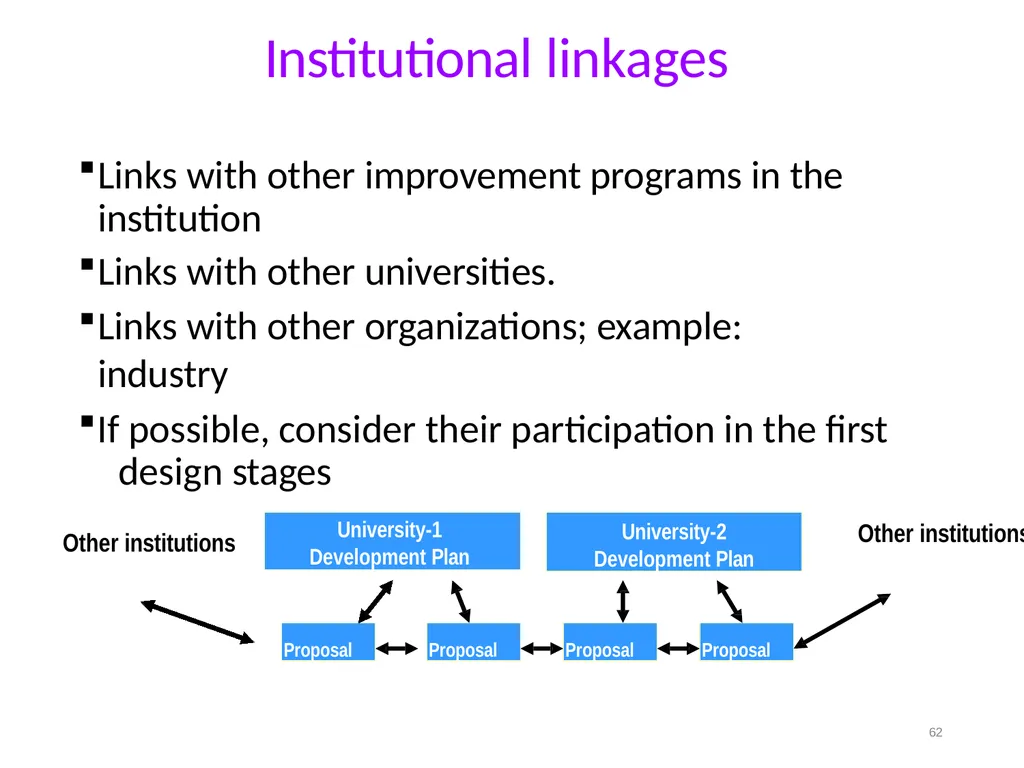 Welcome to Writing Proposal on “Academic - slide 62 of 69