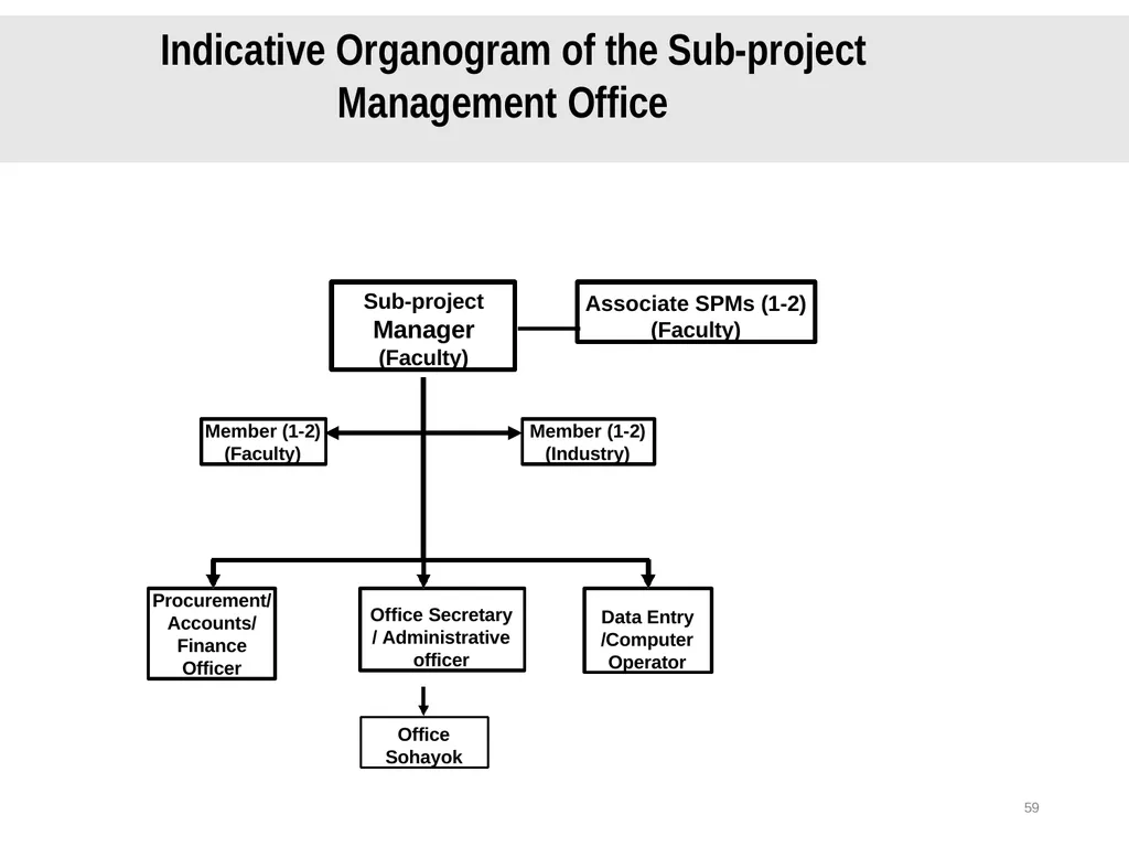 Welcome to Writing Proposal on “Academic - slide 59 of 69