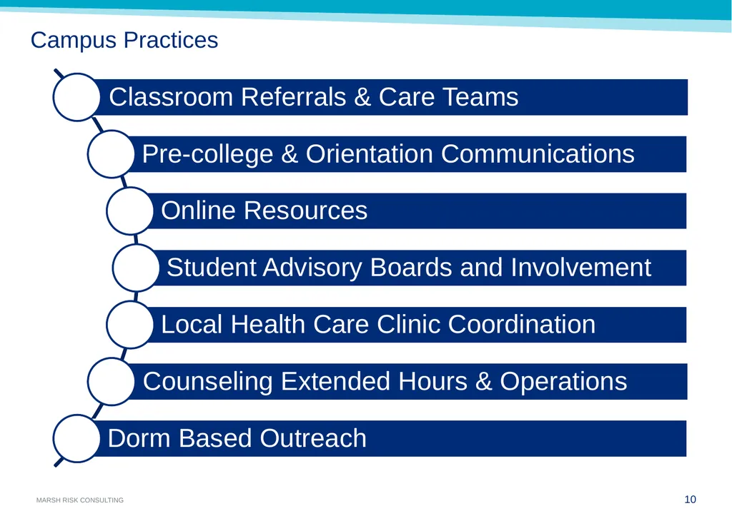 Mental Health & Suicide Cindy Smail, Loss Control - slide 10 of 19