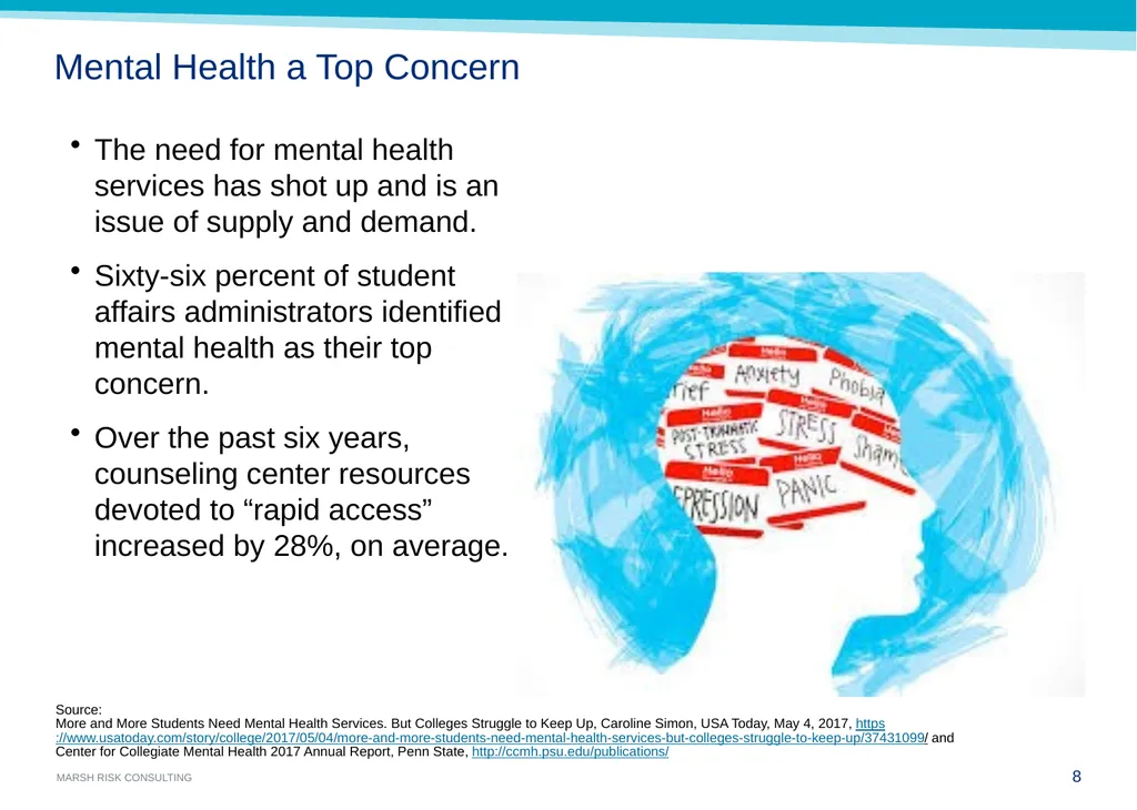 Mental Health & Suicide Cindy Smail, Loss Control - slide 8 of 19