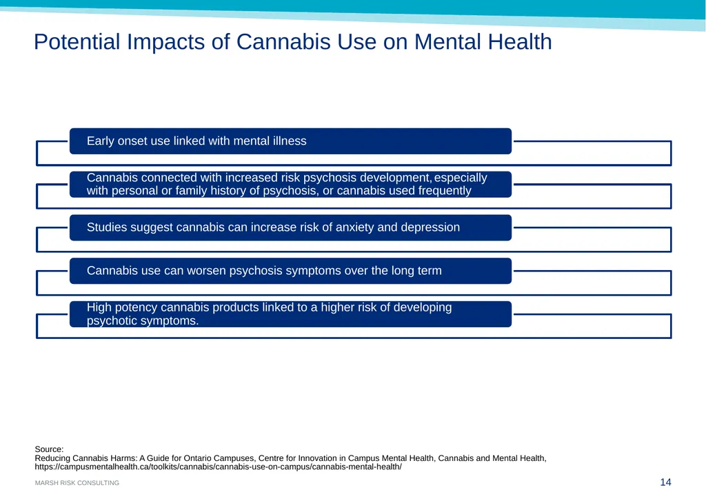 Mental Health & Suicide Cindy Smail, Loss Control - slide 14 of 19