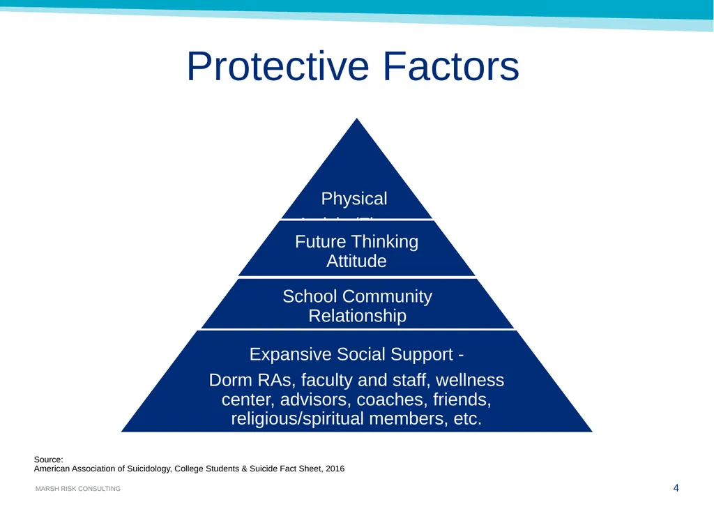 Mental Health & Suicide Cindy Smail, Loss Control - slide 4 of 19