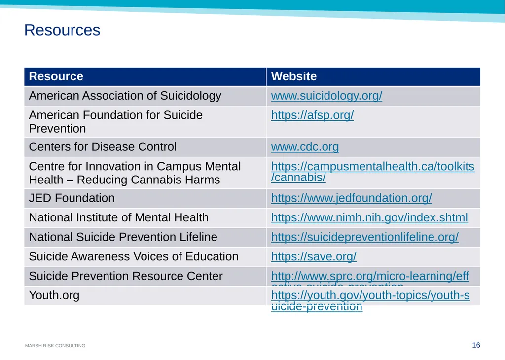 Mental Health & Suicide Cindy Smail, Loss Control - slide 16 of 19
