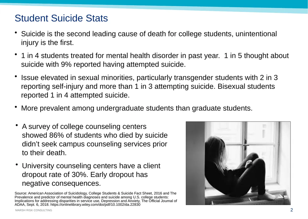 Mental Health & Suicide Cindy Smail, Loss Control - slide 2 of 19