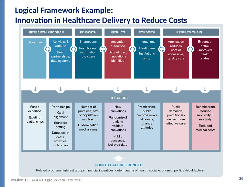 Evaluating Outcomes of Publicly Funded Research, - slide 36 of 36