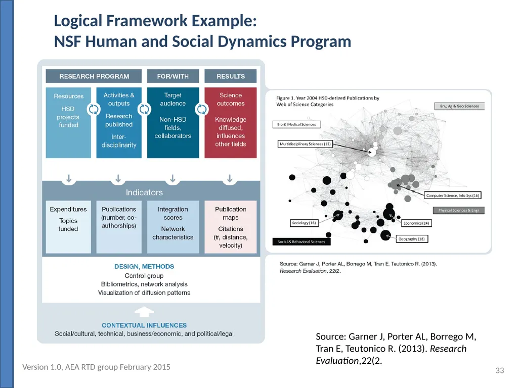 Evaluating Outcomes of Publicly Funded Research, - slide 33 of 36