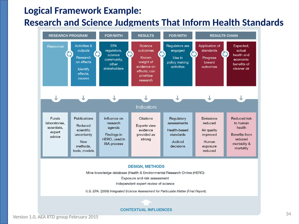 Evaluating Outcomes of Publicly Funded Research, - slide 34 of 36