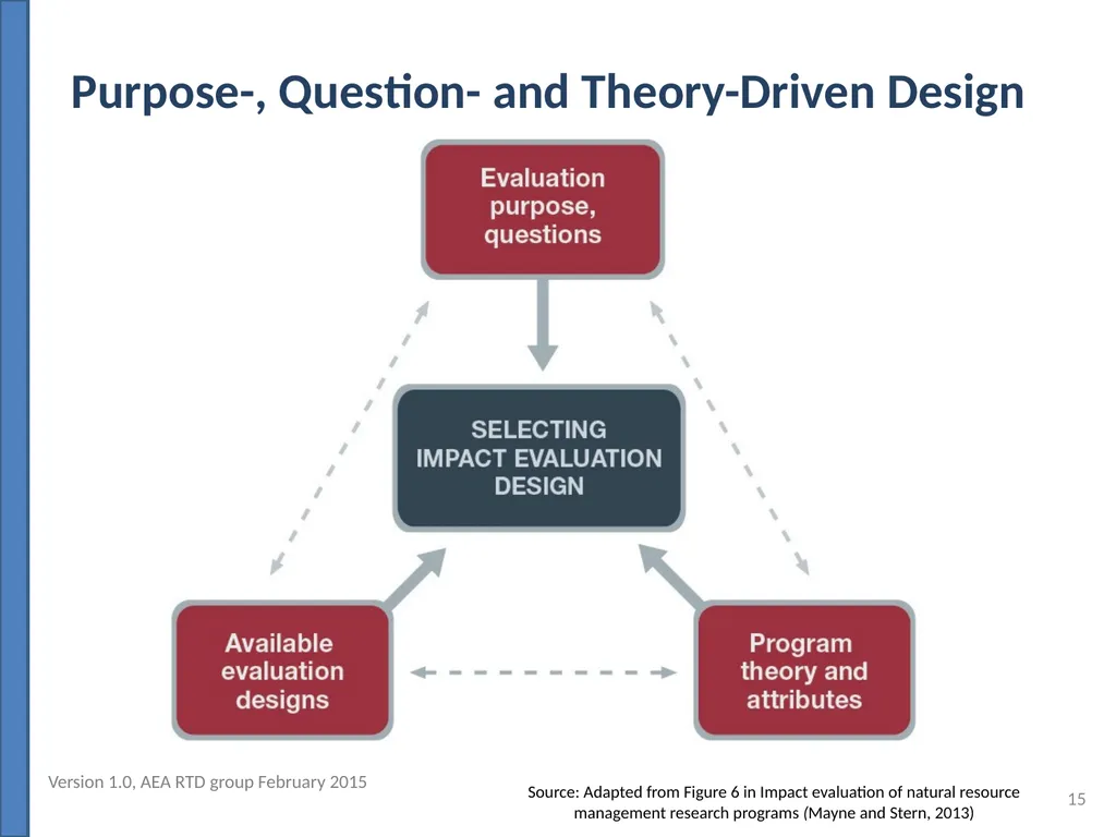 Evaluating Outcomes of Publicly Funded Research, - slide 15 of 36