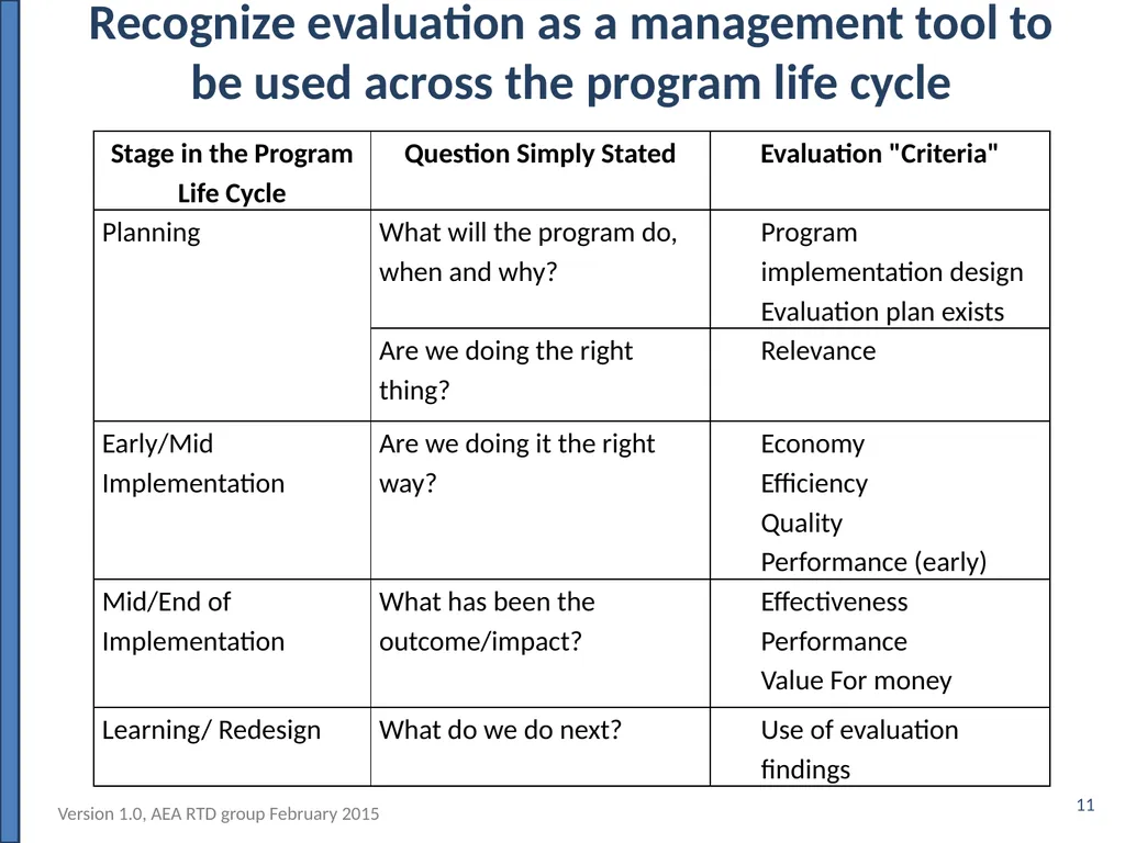 Evaluating Outcomes of Publicly Funded Research, - slide 11 of 36