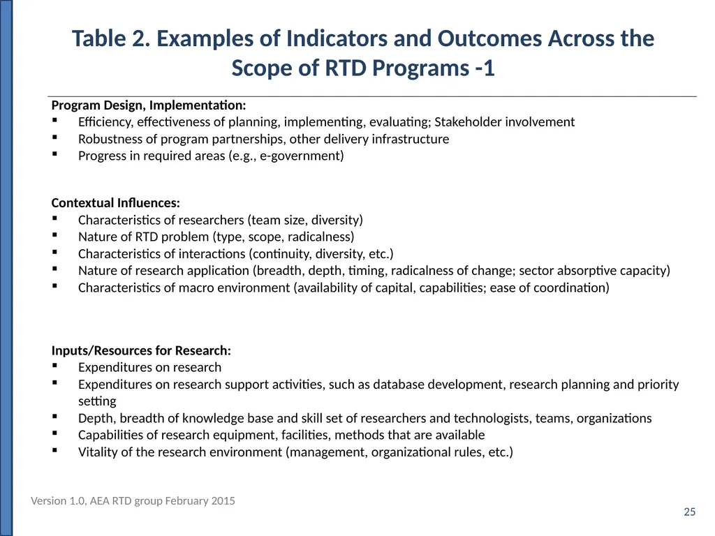 Evaluating Outcomes of Publicly Funded Research, - slide 25 of 36
