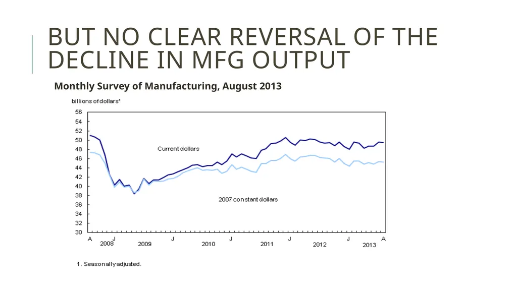 Reindustrialization in North America: A Canadian - slide 17 of 20