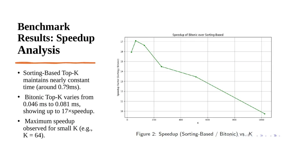 GPU-Based Top-K Query Processing Efficient - slide 9 of 12