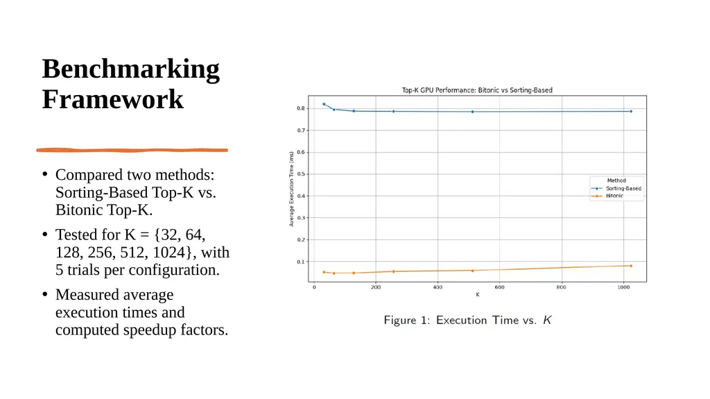 GPU-Based Top-K Query Processing Efficient - slide 8 of 12