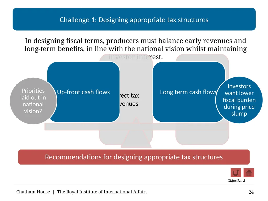 Guidelines for Good Governance in Emerging Oil and - slide 24 of 71