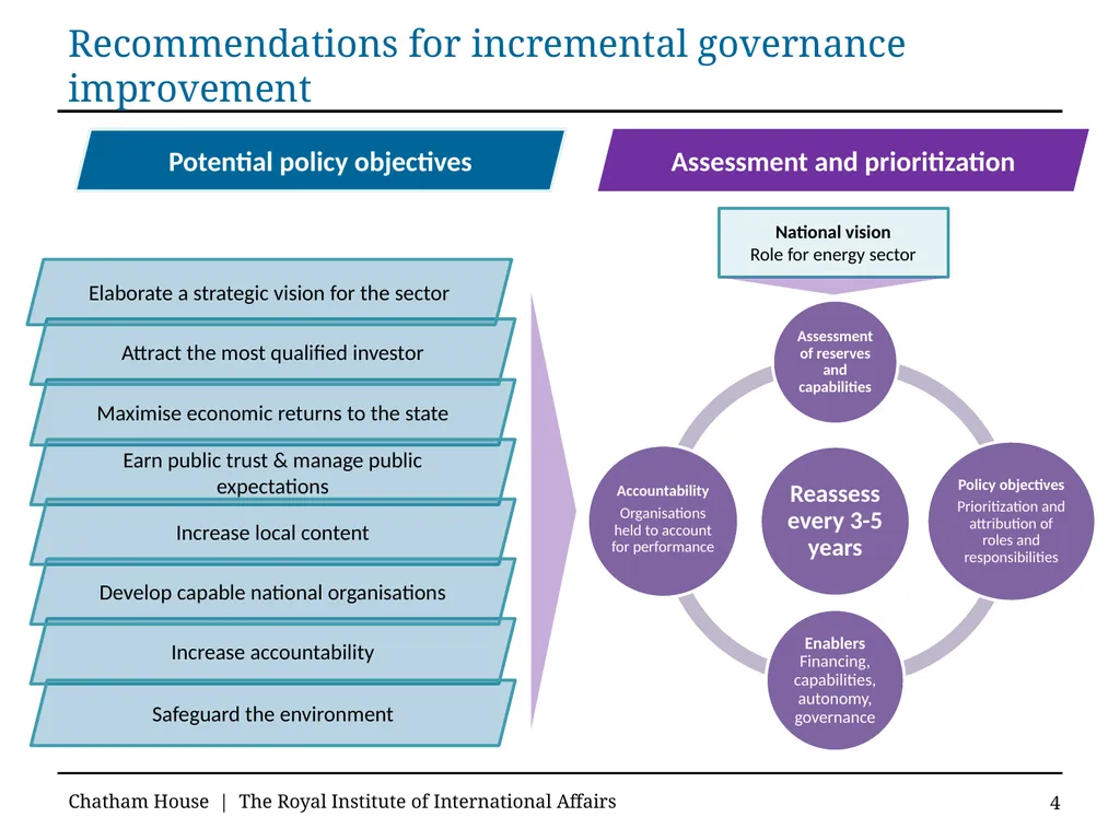 Guidelines for Good Governance in Emerging Oil and - slide 4 of 71