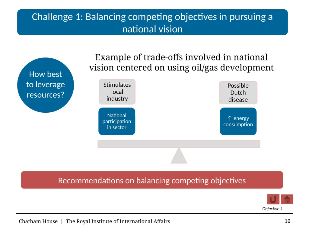 Guidelines for Good Governance in Emerging Oil and - slide 10 of 71