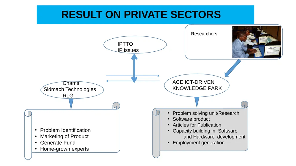 OAU-ICT DRIVEN KNOWLEDGE PARK OBAFEMI AWOLOWO - slide 24 of 27