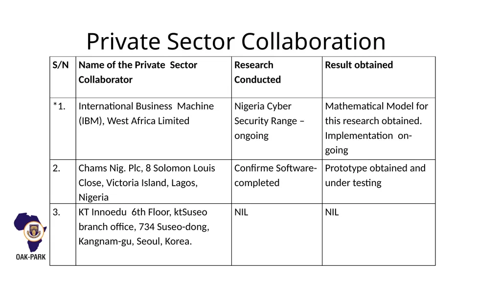 OAU-ICT DRIVEN KNOWLEDGE PARK OBAFEMI AWOLOWO - slide 22 of 27