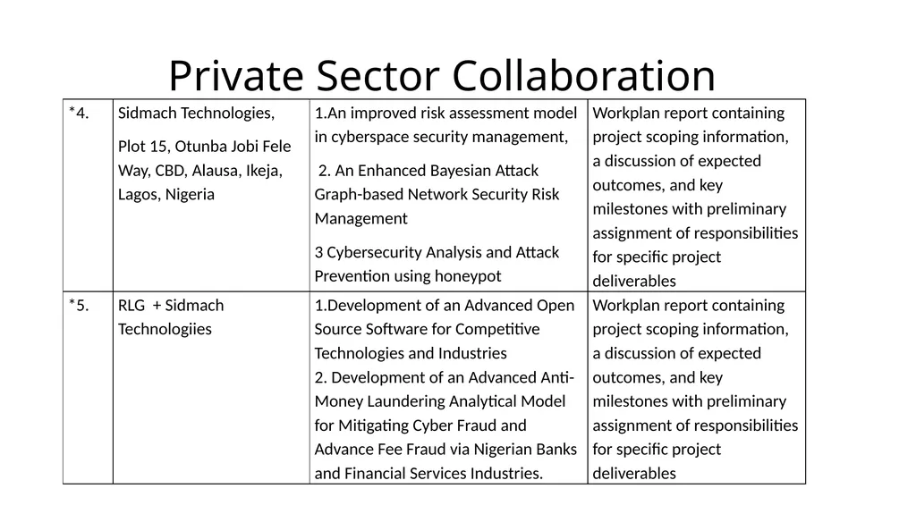 OAU-ICT DRIVEN KNOWLEDGE PARK OBAFEMI AWOLOWO - slide 23 of 27