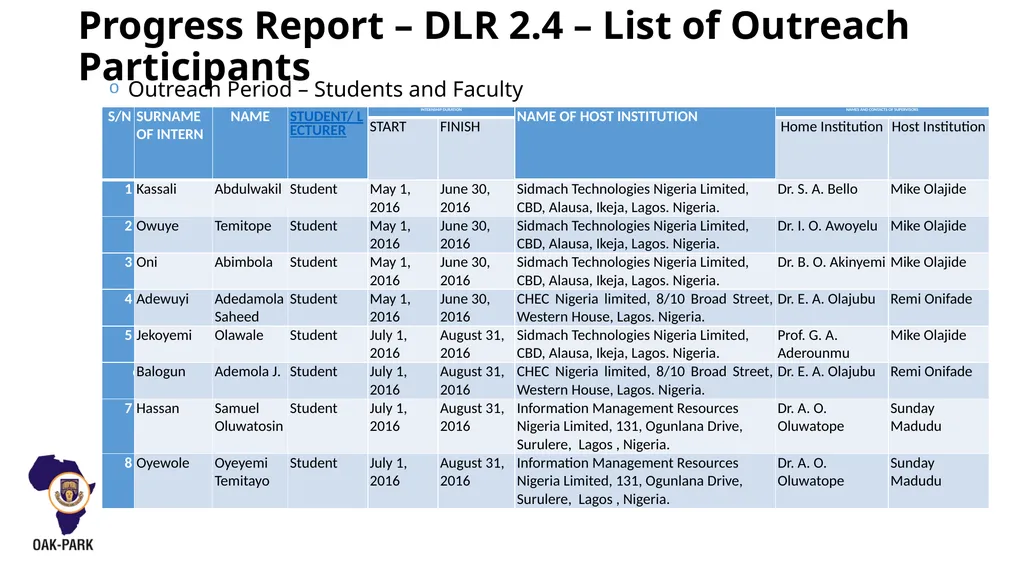 OAU-ICT DRIVEN KNOWLEDGE PARK OBAFEMI AWOLOWO - slide 8 of 27